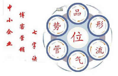 博客营销“七”字诀 如何利用博客文化经营撬动商业价值